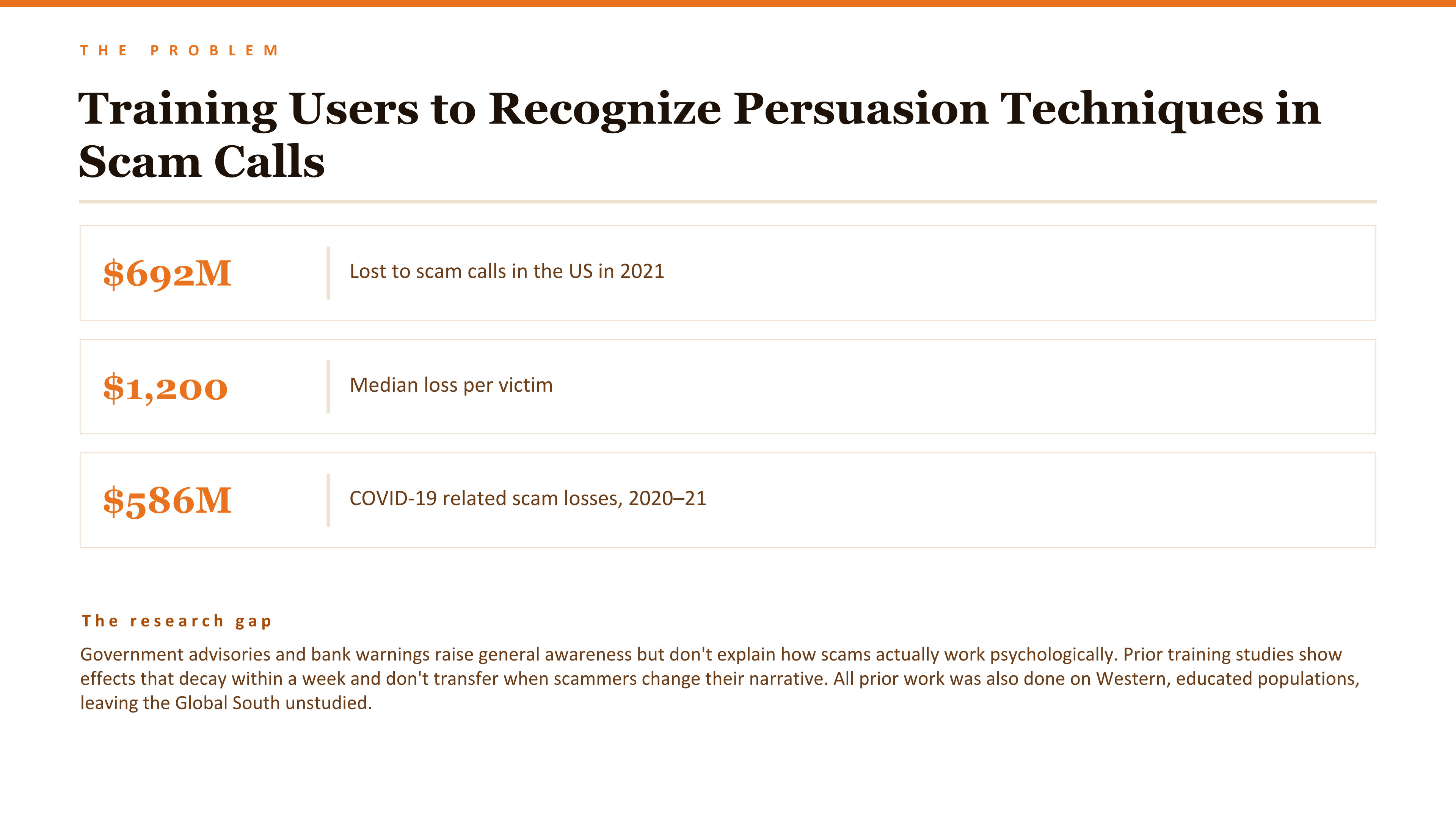 Slide 1 — Training Users to Recognize Persuasion Techniques in Scam Calls